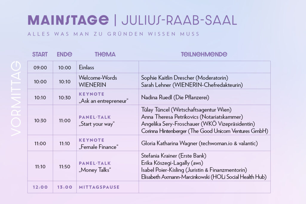 Gründerinnentag 2025 Programm Nachmittag
